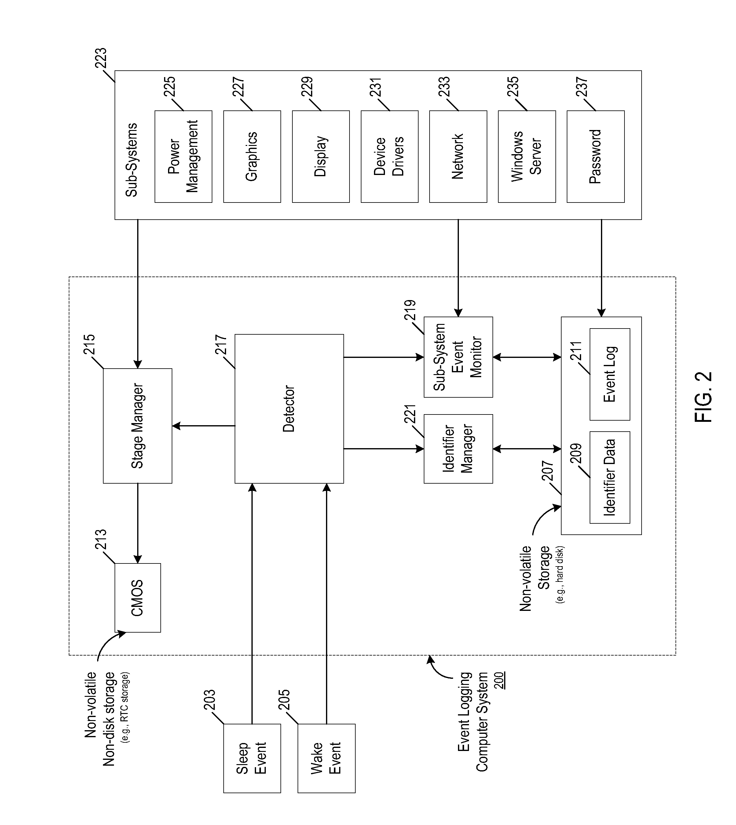 Sleep wake event logging