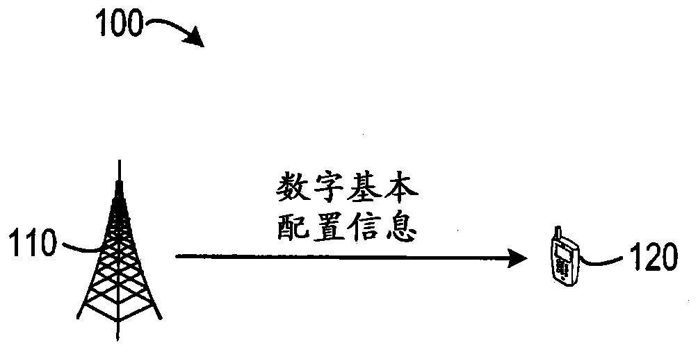 Method and device for indicating numerology