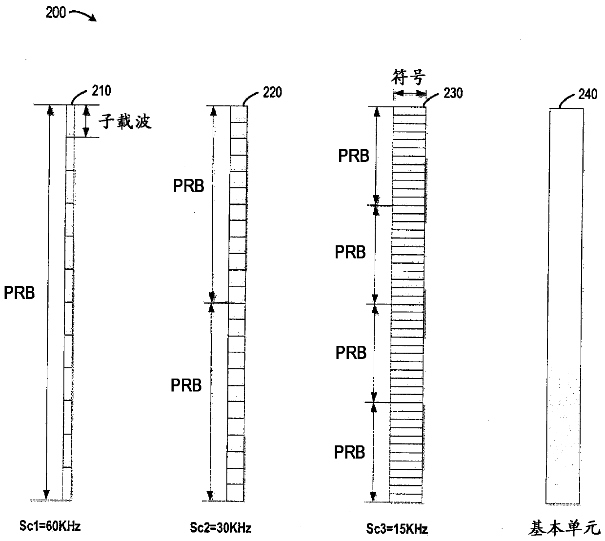 Method and device for indicating numerology