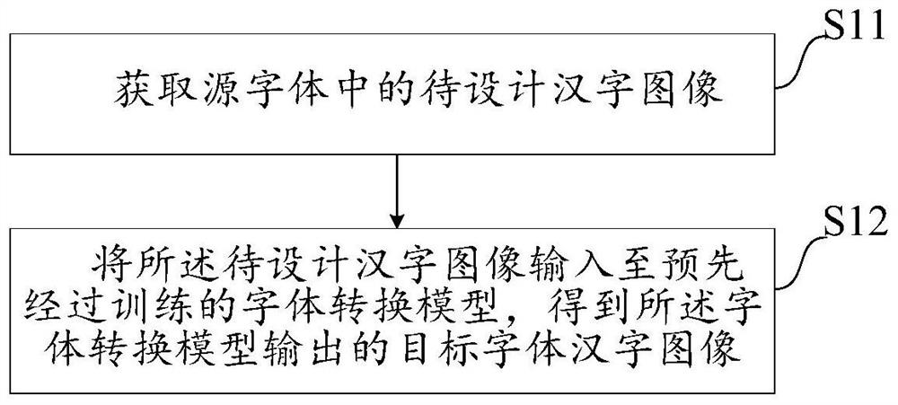 A font design method, system, device and computer-readable storage medium