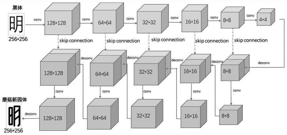 A font design method, system, device and computer-readable storage medium