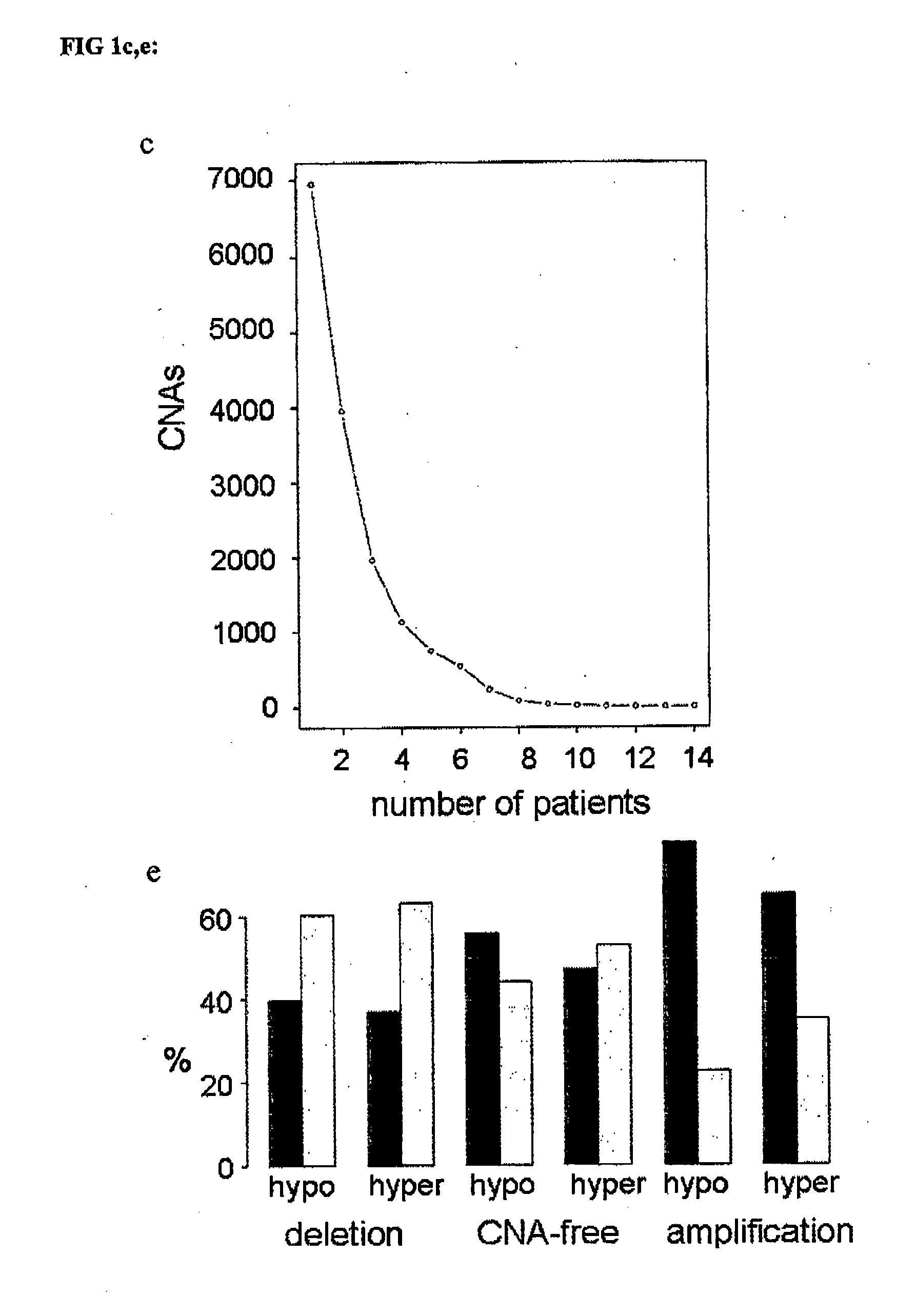 Colorectal cancer markers