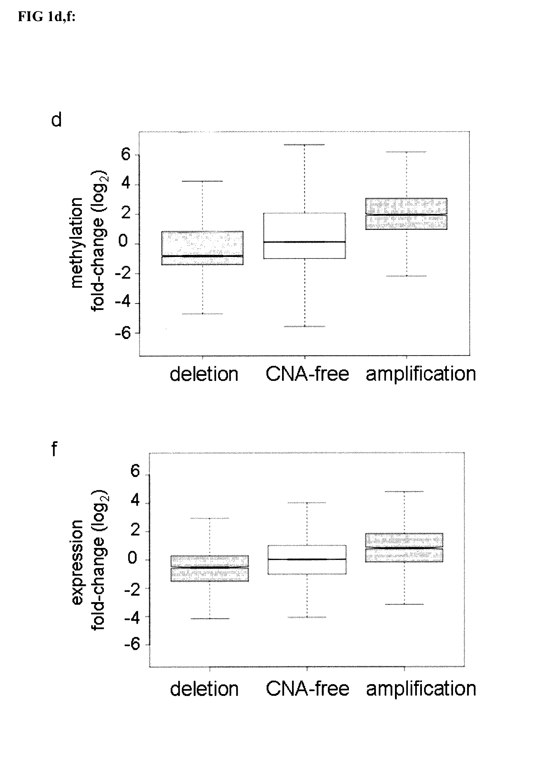 Colorectal cancer markers