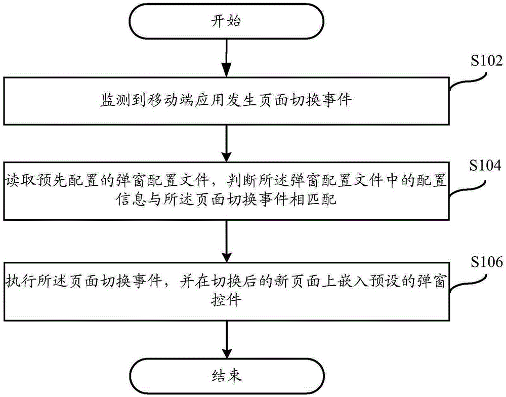 Method and system for loading pop-up window control