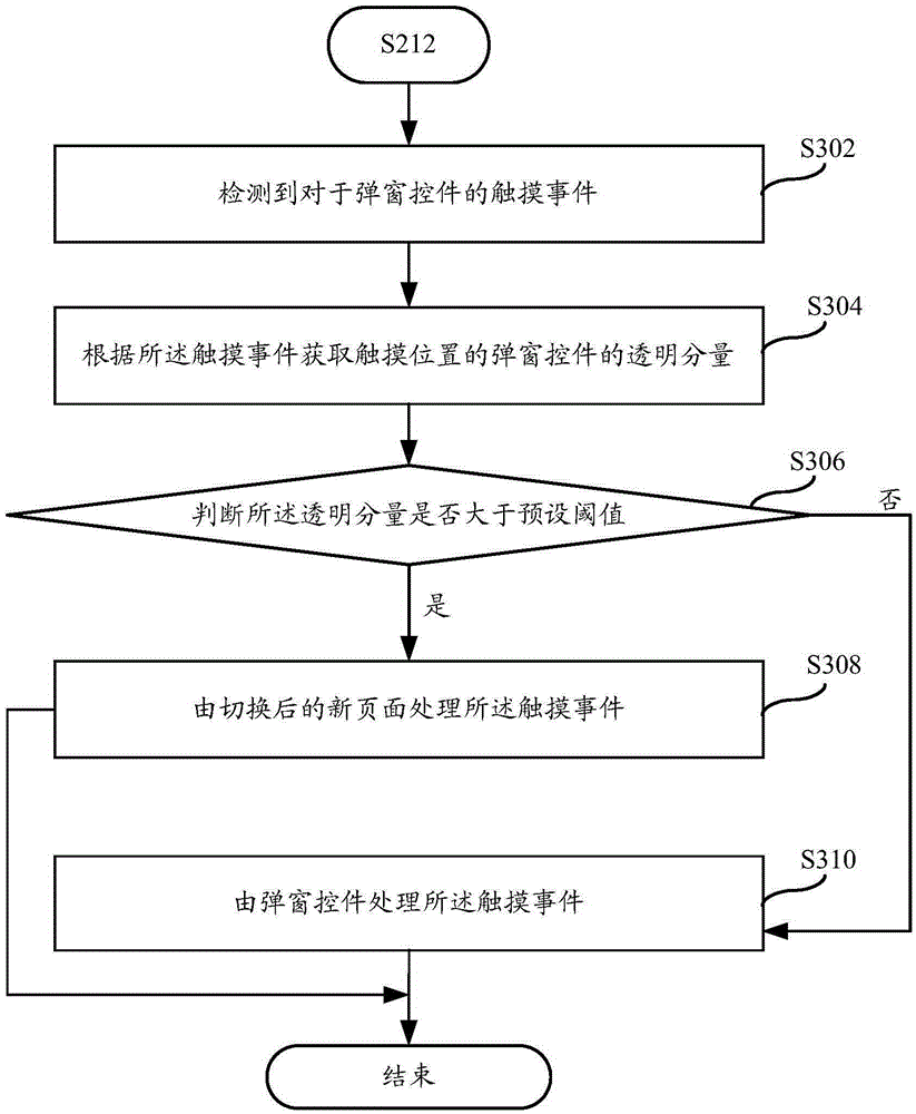 Method and system for loading pop-up window control