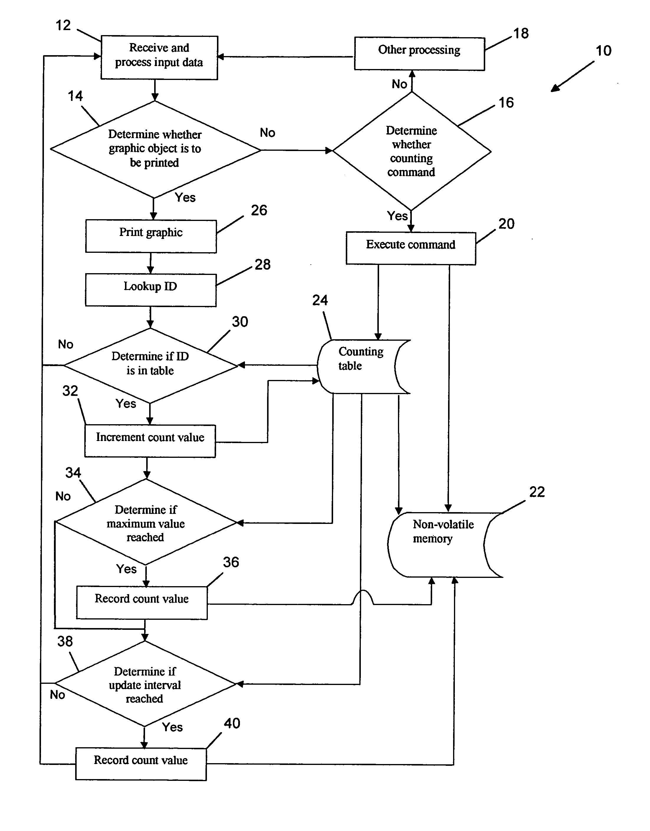 Method for counting POS printing of graphic objects