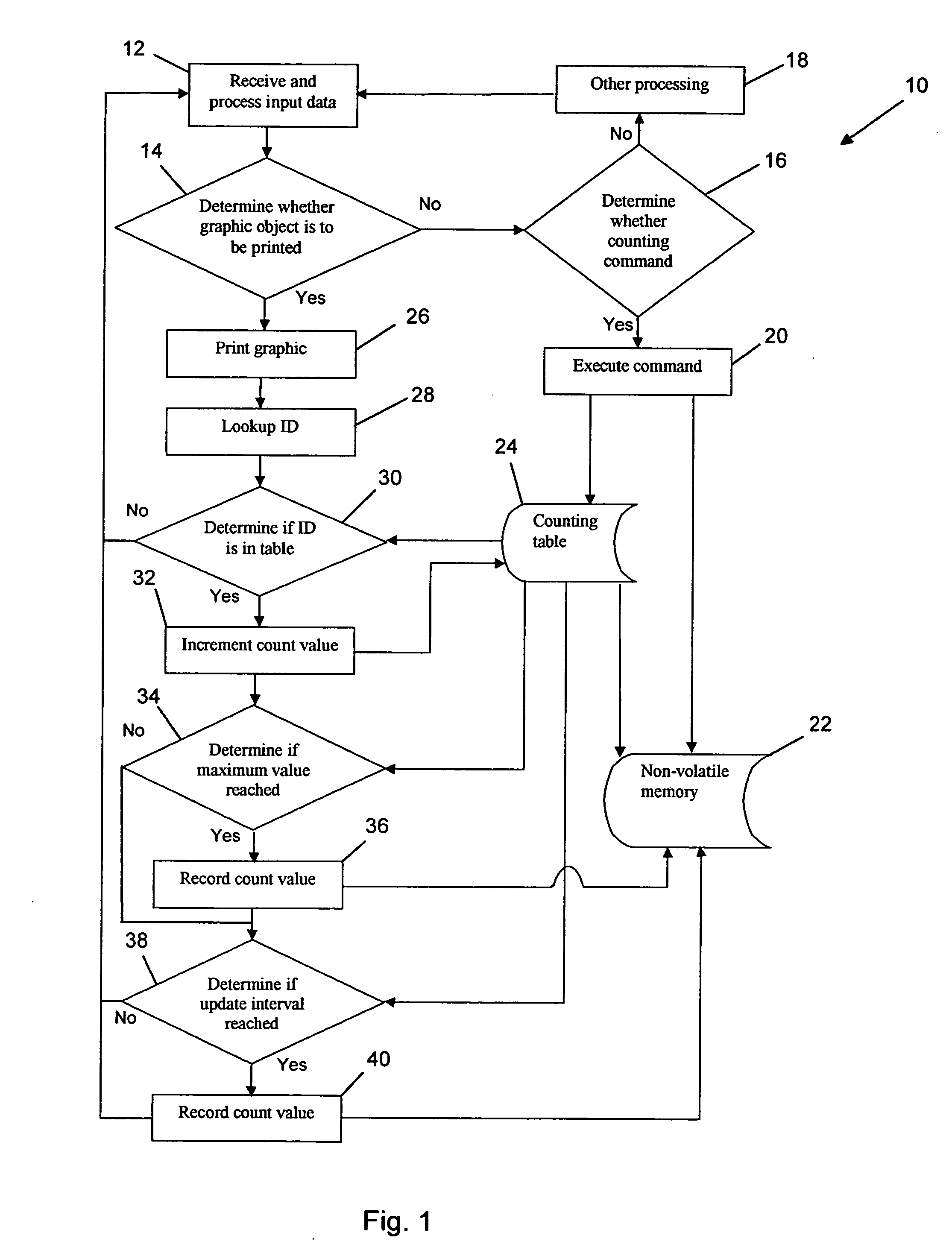 Method for counting POS printing of graphic objects