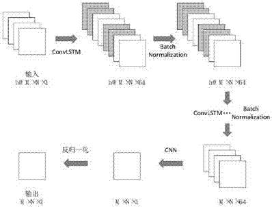 Method for forecasting traffic flow in urban area based on depth learning