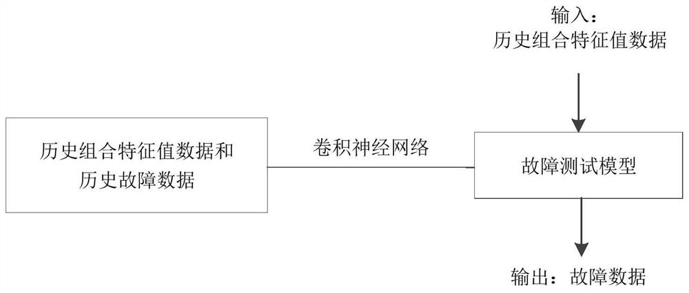 Risk control method, device, and server