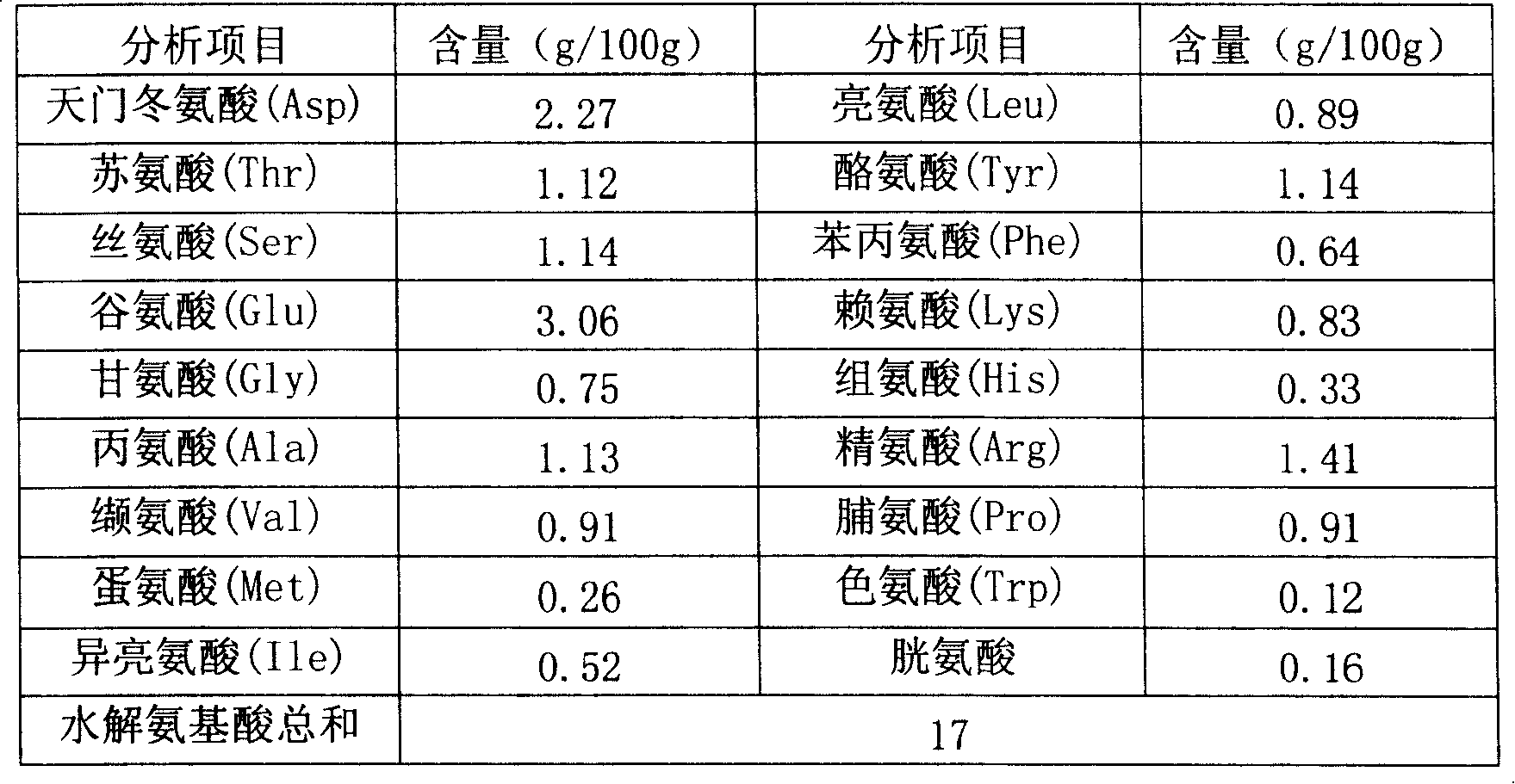 Pupa Cordyceps sinensis fruiting body using sulphur pupa as host and cultivating process thereof