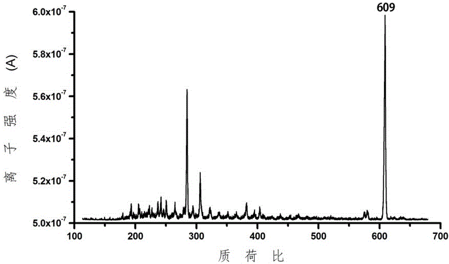 Desolvation and ionizationoun method through heating and apparatus