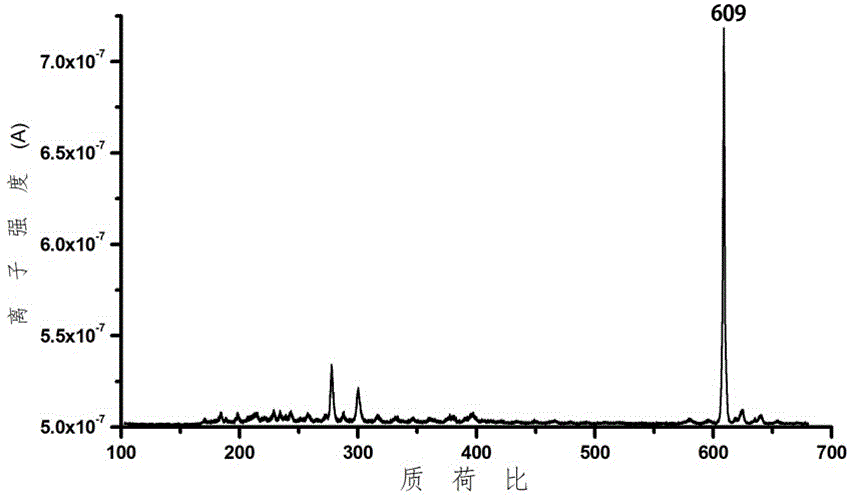 Desolvation and ionizationoun method through heating and apparatus