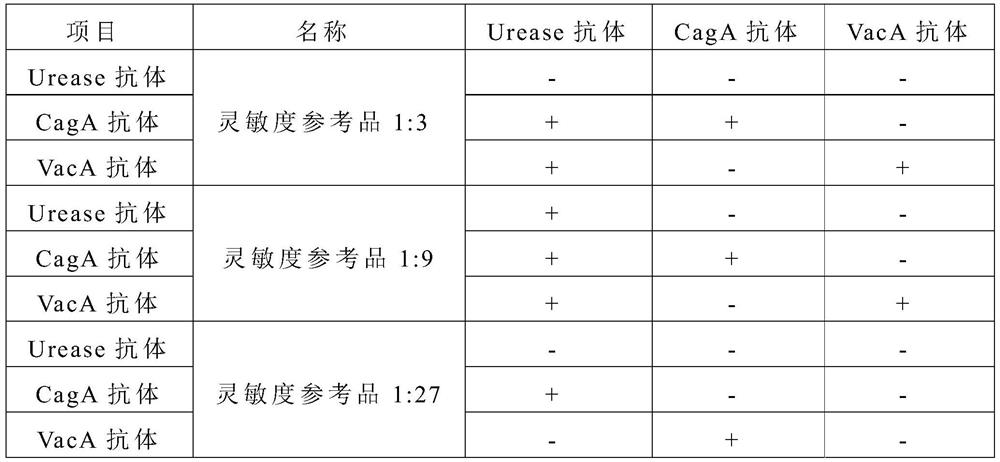 A kind of detection reagent card for Helicobacter pylori type detection and preparation method thereof