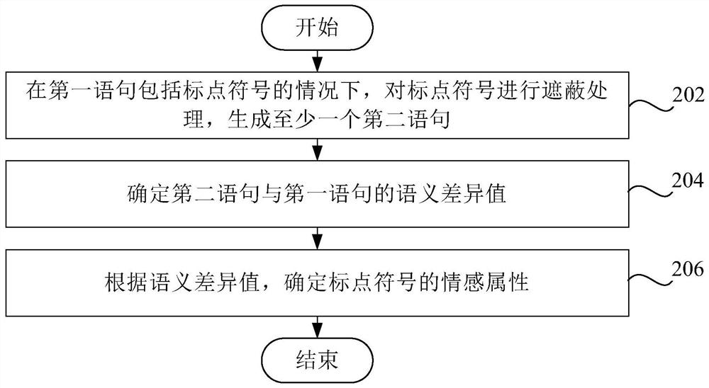 Punctuation mark processing method and punctuation mark processing device