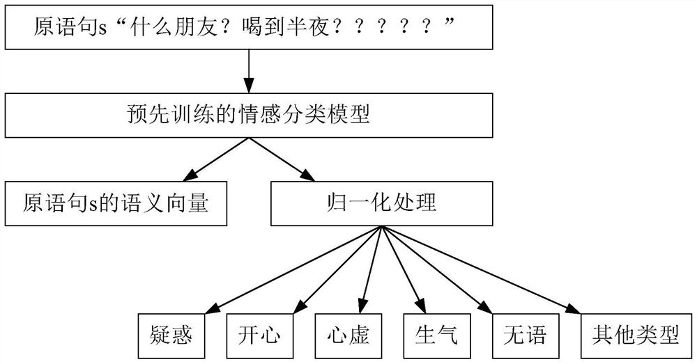 Punctuation mark processing method and punctuation mark processing device