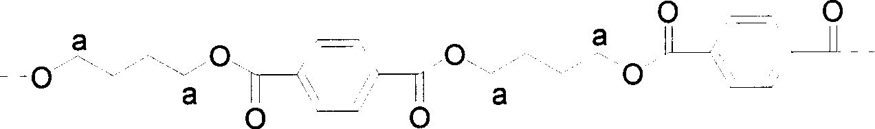 Biodegradable linear random copolyester and its preparation method and uses