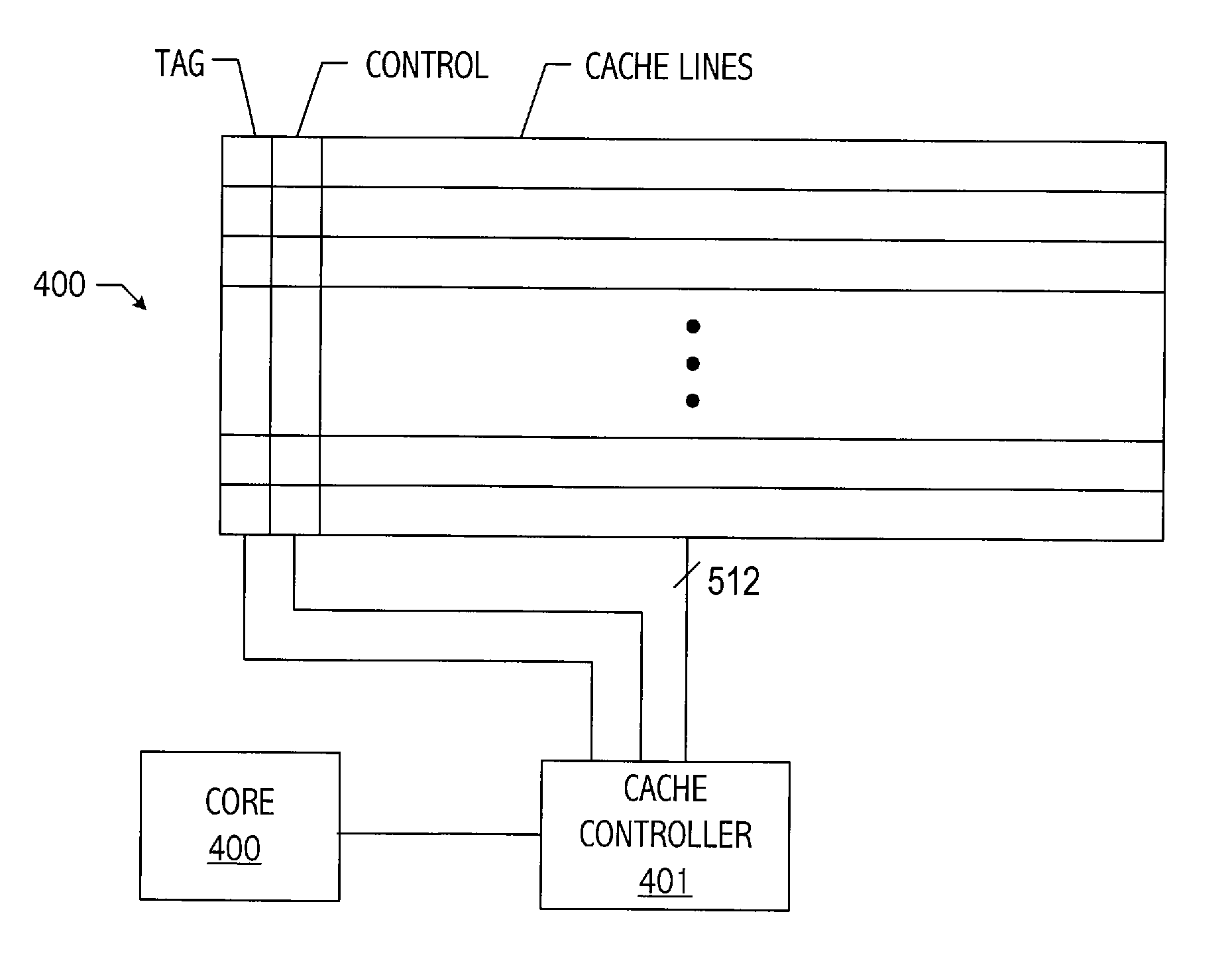 Method and apparatus to achieve more level thermal gradient