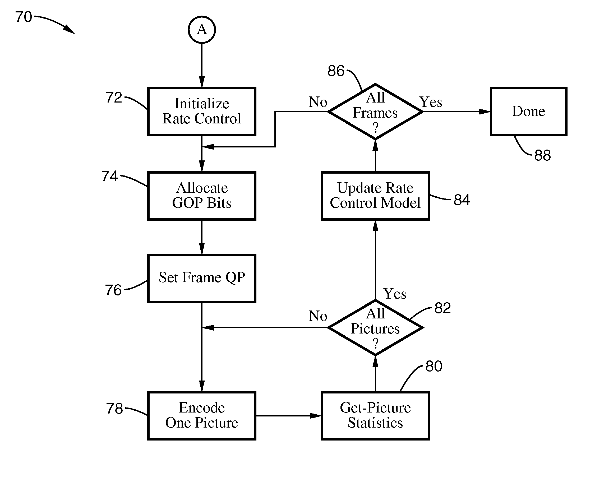 System and method to control compressed video picture quality for a given average bit rate