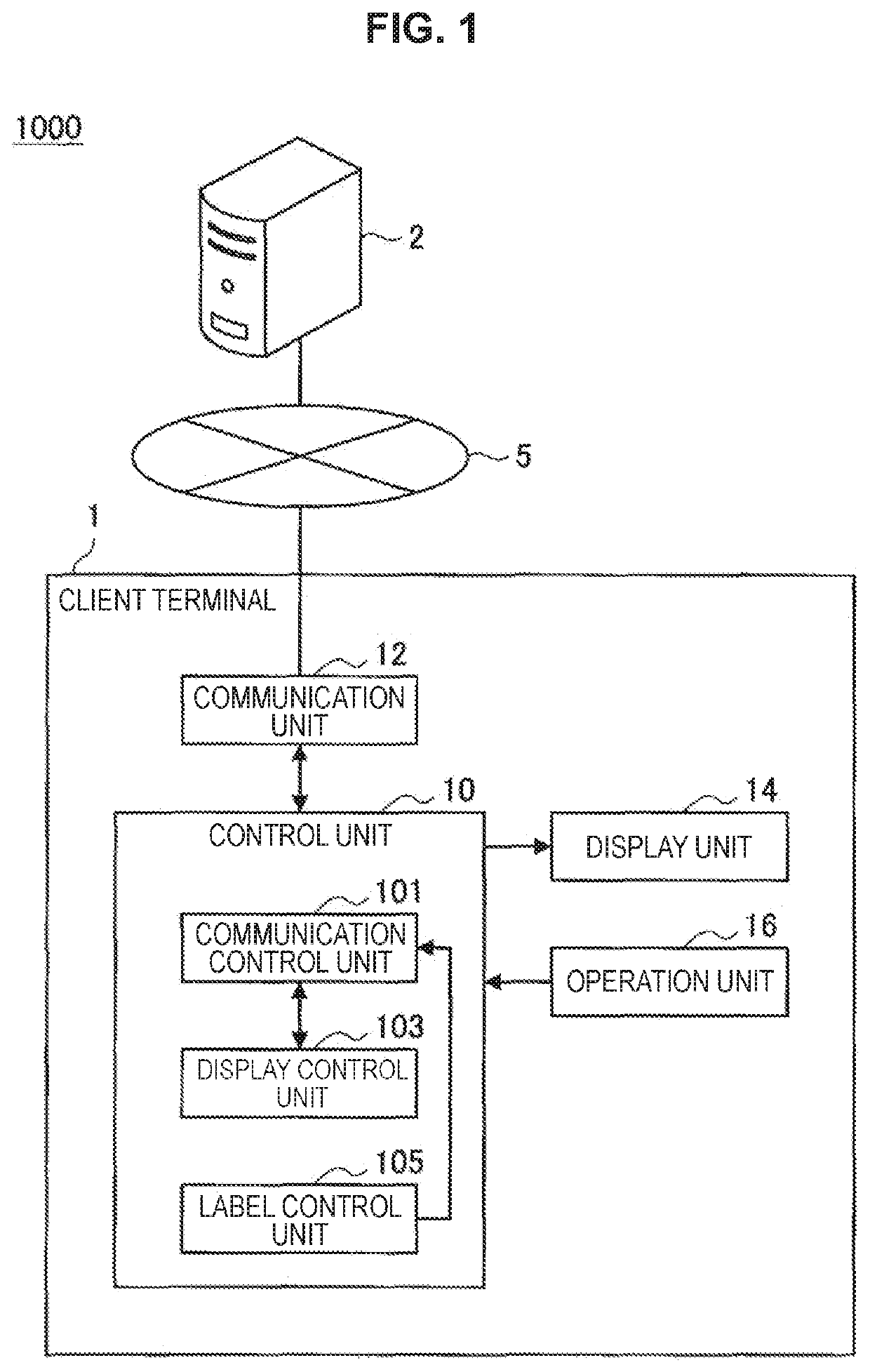 Information processing apparatus and information processing method