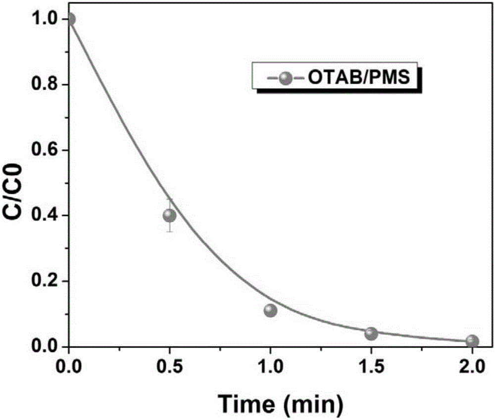 Method for degrading dyeing wastewater by using metal-free catalytic system