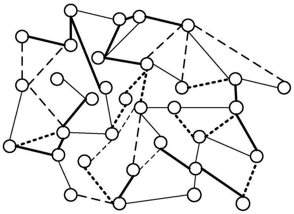 Method and device for training and using relational network embedding model