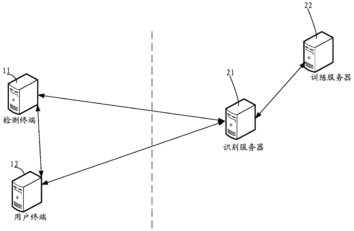 Medical image recognition method and device, electronic equipment and storage medium