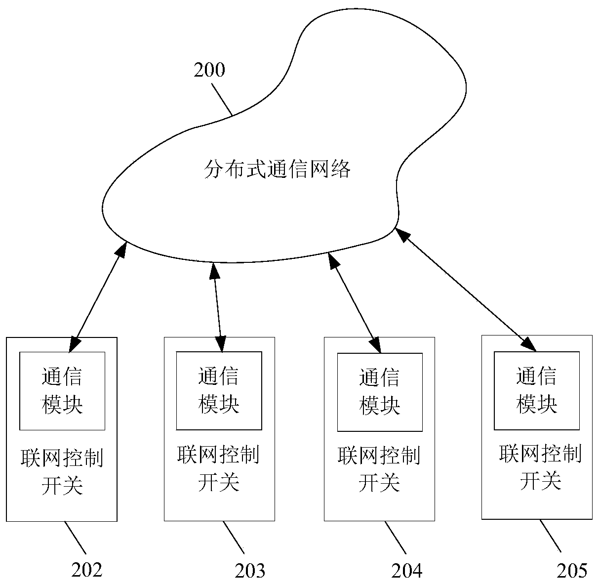 Distributed network control switch