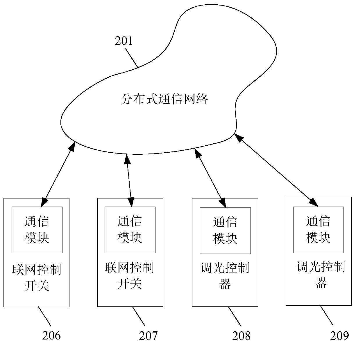 Distributed network control switch