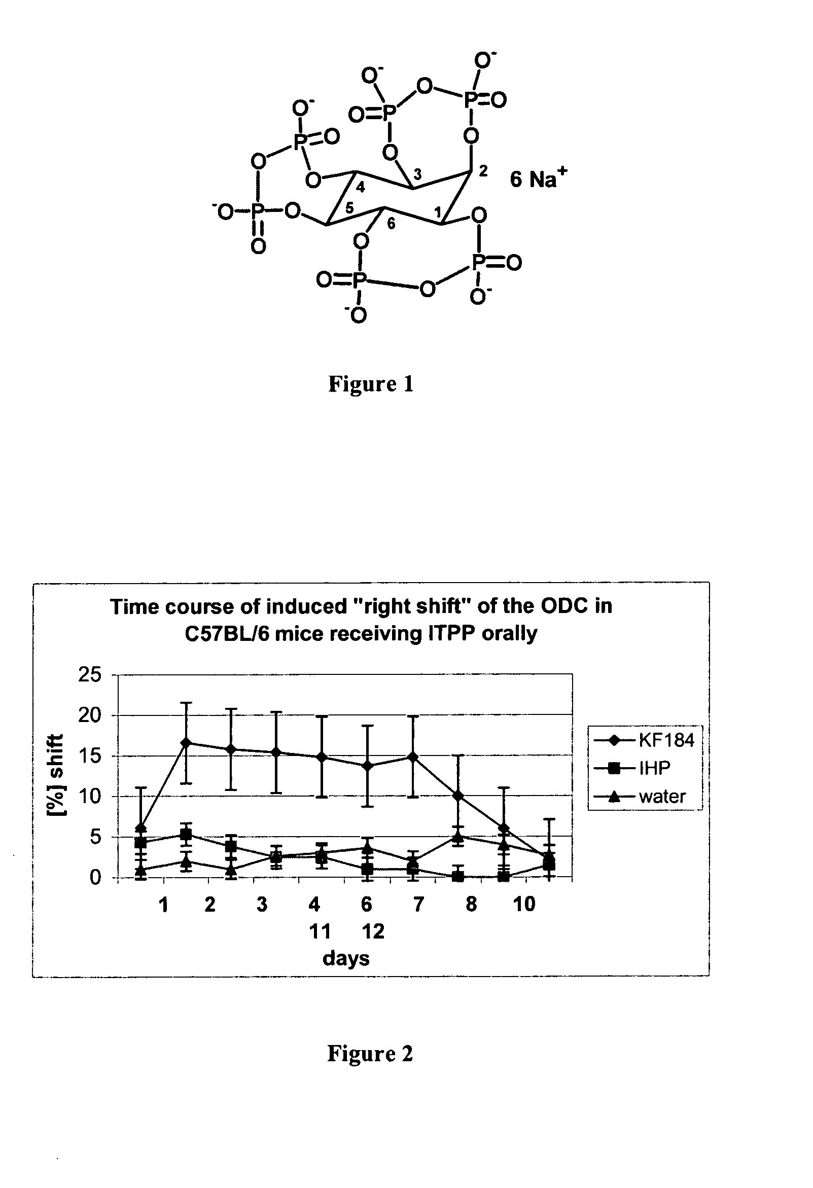 Use of inositol-tripyrophosphate in treating tumors and diseases