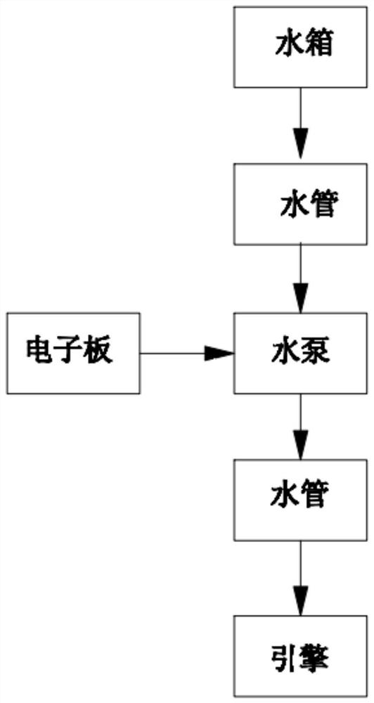 Ironing machine cleaning system and control method thereof