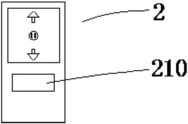 Power point (PPT) control system