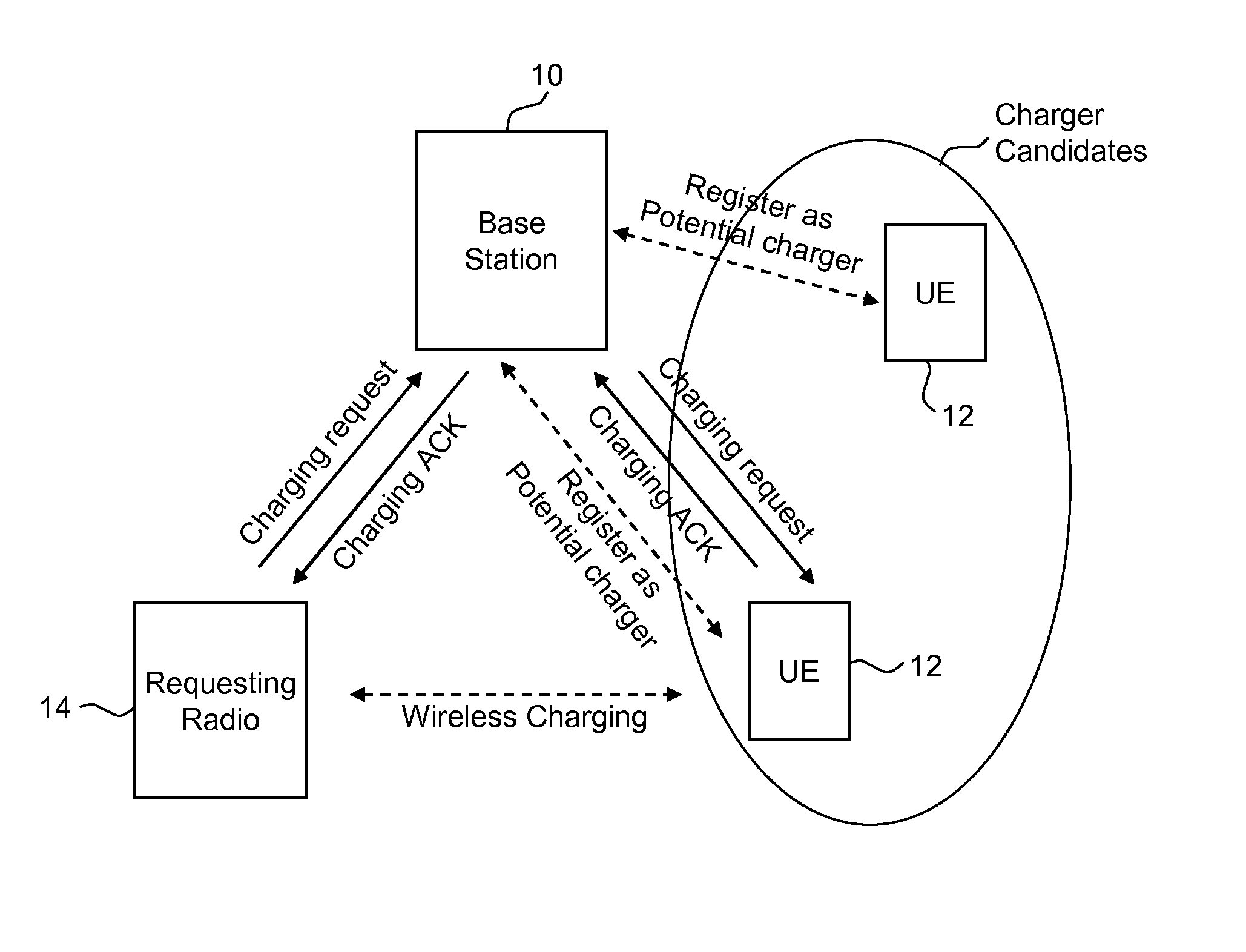 Charging of battery-operated devices over wireless connections