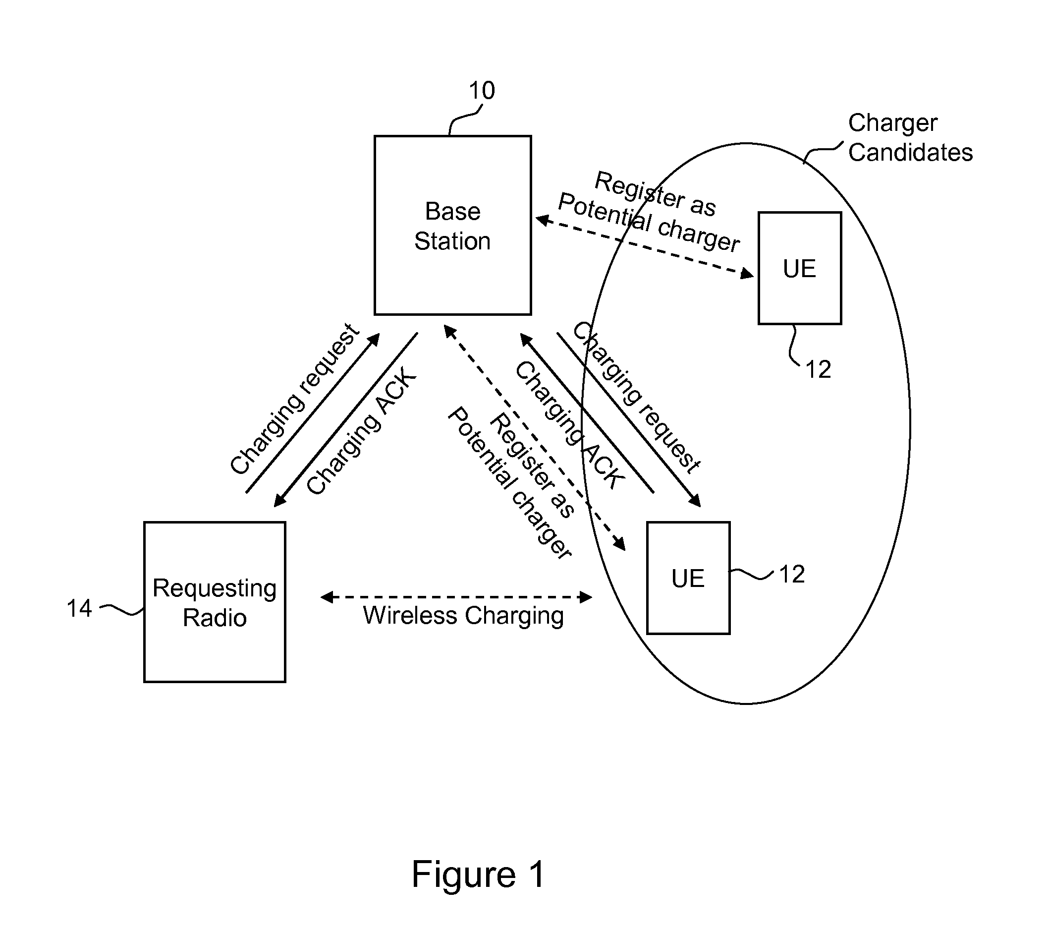 Charging of battery-operated devices over wireless connections