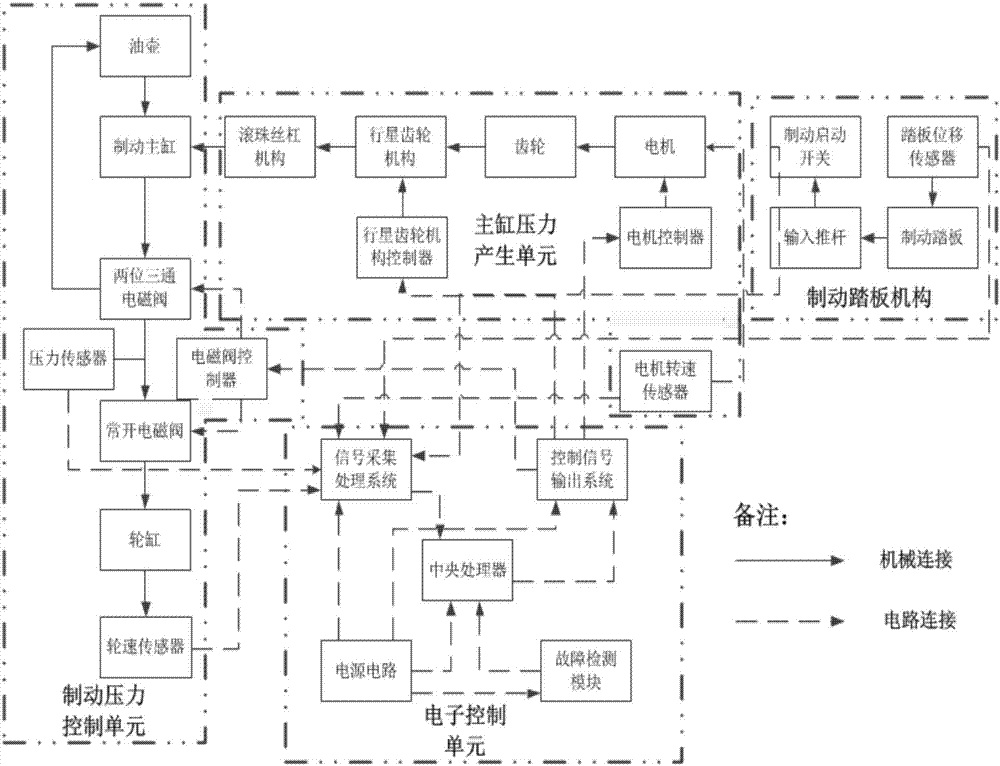 Motor-controlled hydraulic braking system