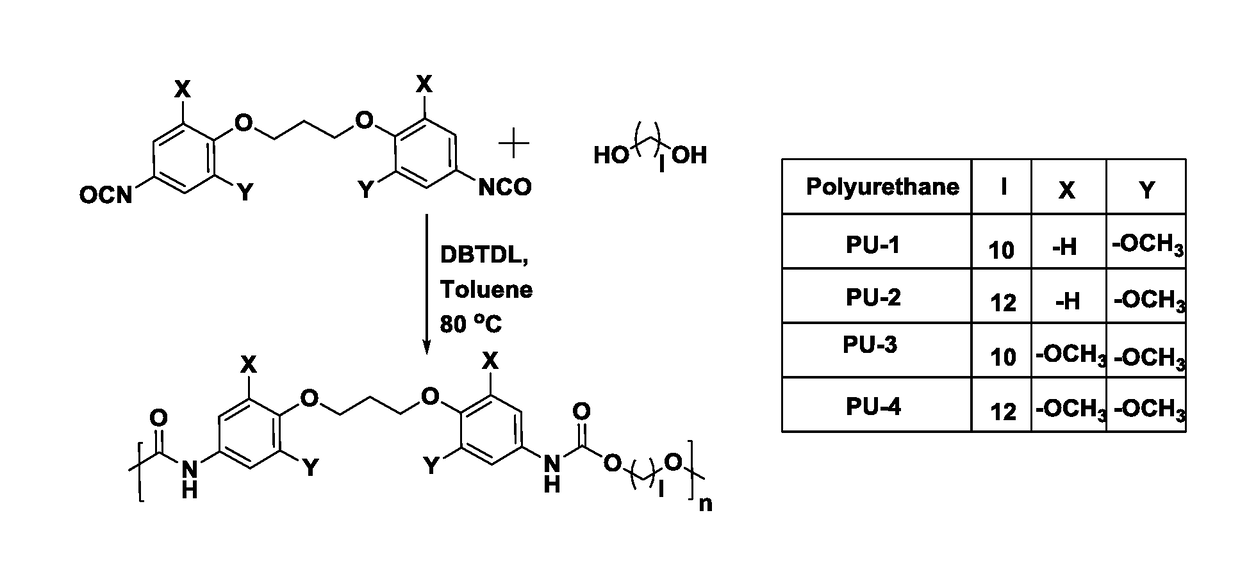 Bio-based aromatic diisocyanates for preparation of polyurethanes