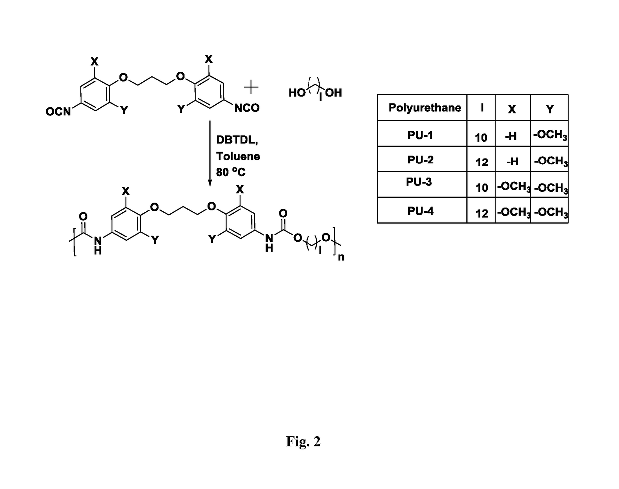 Bio-based aromatic diisocyanates for preparation of polyurethanes