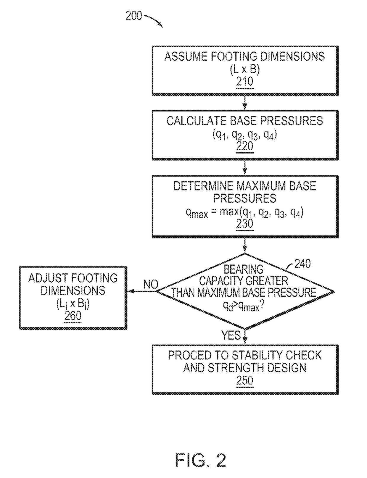 Technique for using variable soil bearing capacity in foundation design