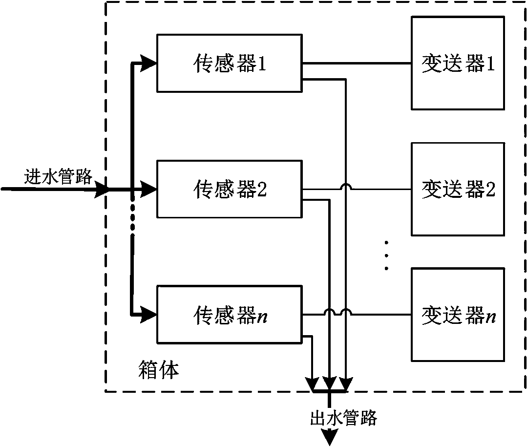 Multi-parameter water quality online monitoring system with self-cleaning function