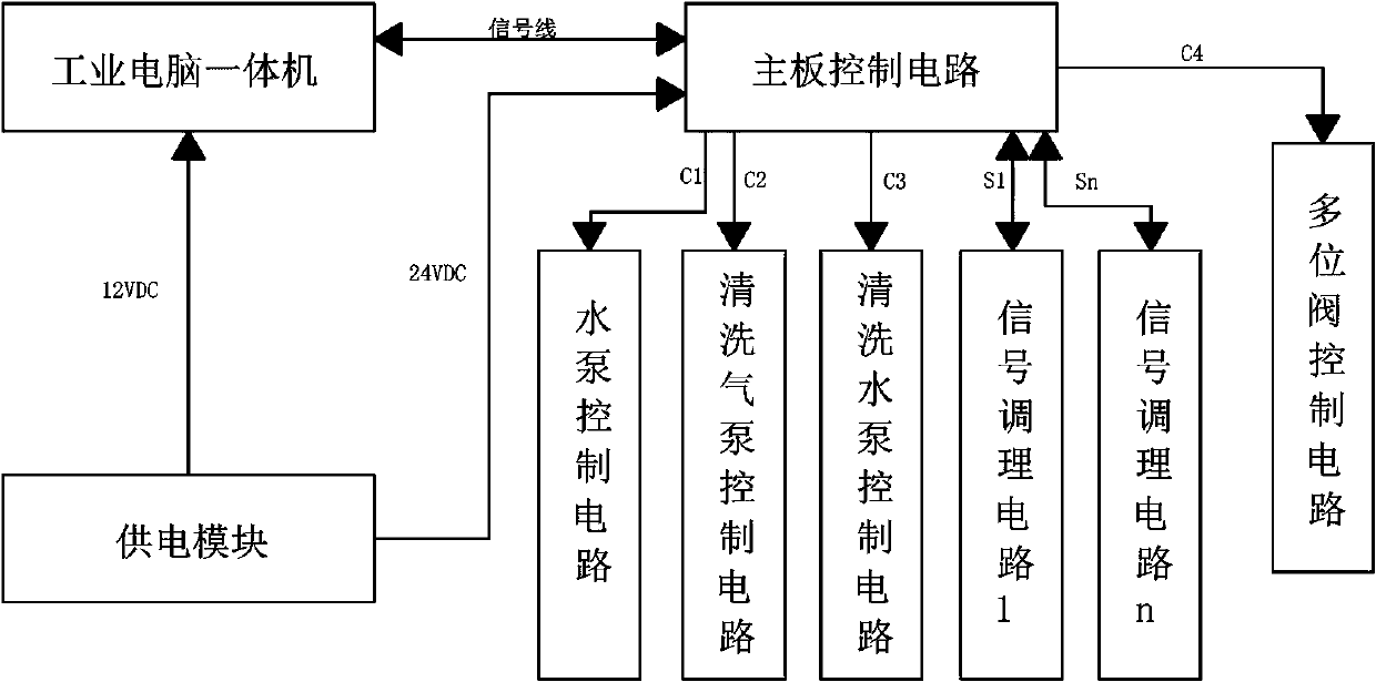 Multi-parameter water quality online monitoring system with self-cleaning function