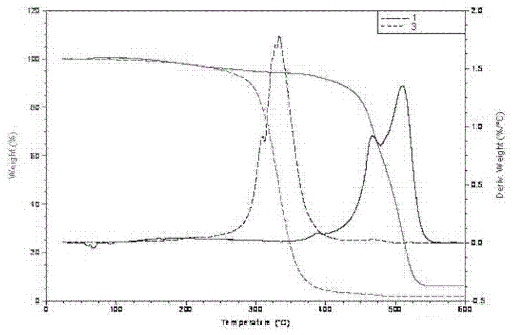 Preparation method of raw fluorinated silicone rubber with high molecular weight