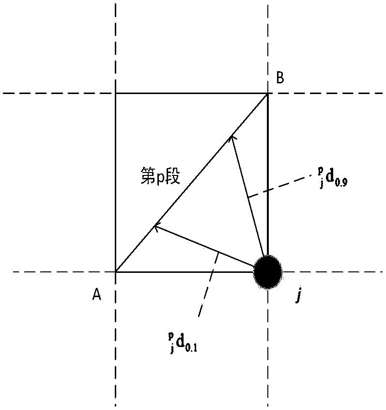 Unmanned aerial vehicle optimal path planning method based on adaptive ant colony algorithm