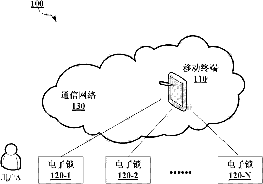 Mobile terminal and control method for electronic lock at mobile terminal