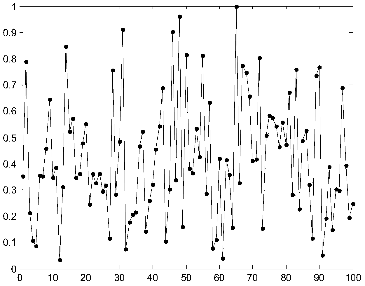 Threatening radar signal detection method based on compressed sensing