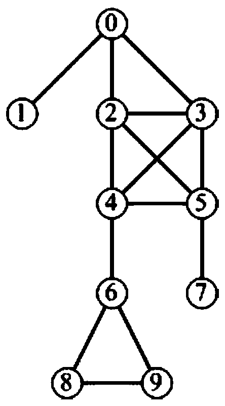 A smart microgrid node layout method in an area