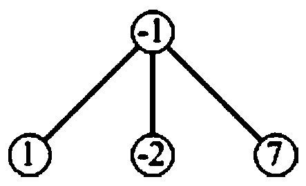 A smart microgrid node layout method in an area