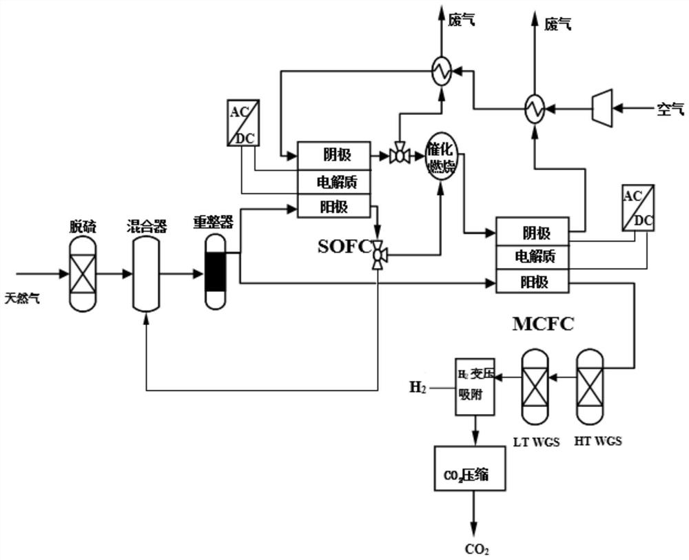 Carbon dioxide near-zero emission composite fuel cell power generation system and power generation method thereof