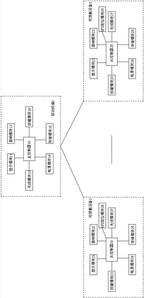 Intelligent travelling wearable equipment and tour guiding method