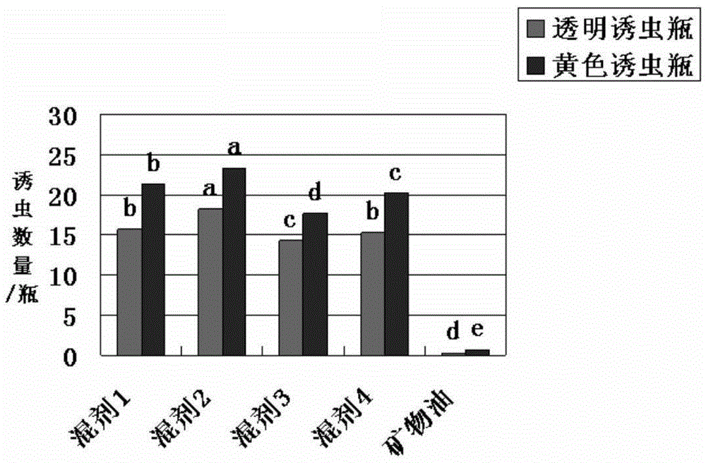 Composition for trapping and killing diaphorina citri kuwayama, and using method and application thereof