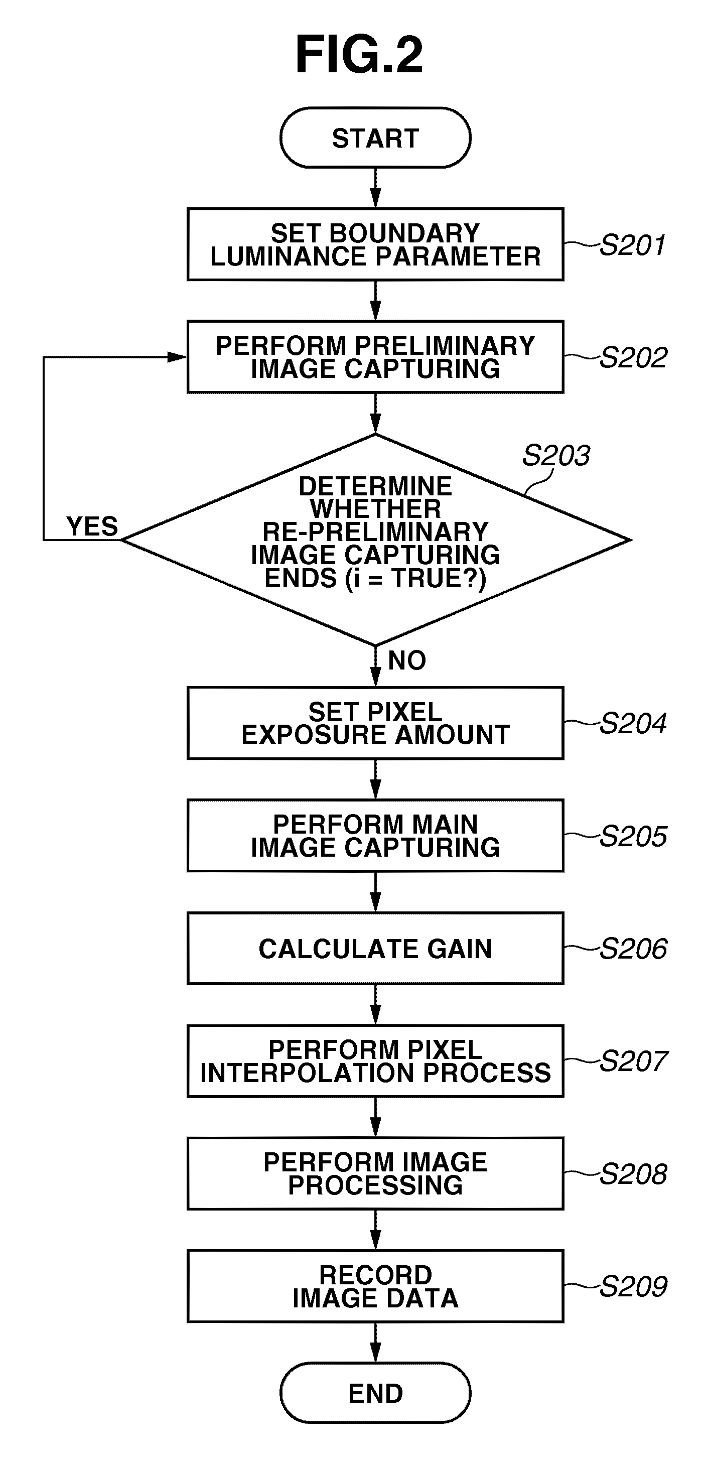 Image capturing apparatus and image capturing method