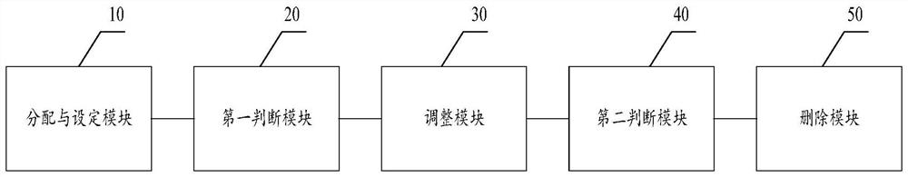 Cache management method, device and apparatus and computer readable storage medium